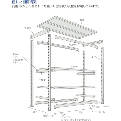 ＴＲＵＳＣＯ　スチールラック　Ｍ１．５型軽中量棚　１４６０×２９５×Ｈ２４００　６段単体　ネオグレー　M1.5-8536　1 Ｓ