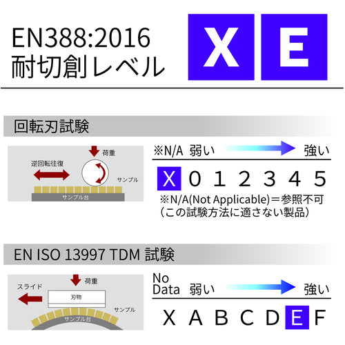 トワロン　耐切創手袋　ＥＶＯカットレジスト　Ｍ　178-M　1 双