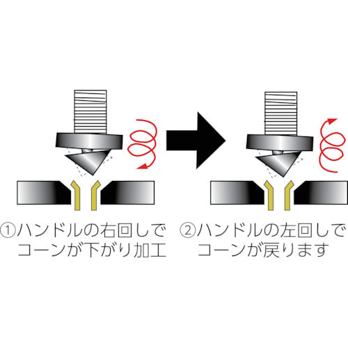 ＲＩＤＧＩＤ　フレアリングツール（偏芯式）　４５８ＭＭＪ　ミリサイズ用　50262　1 台