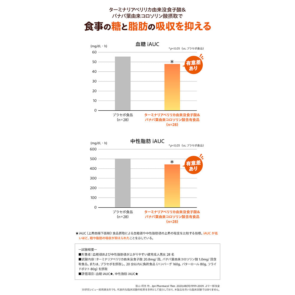 ※DHC カロリーポン 20日分 60粒入 1 個