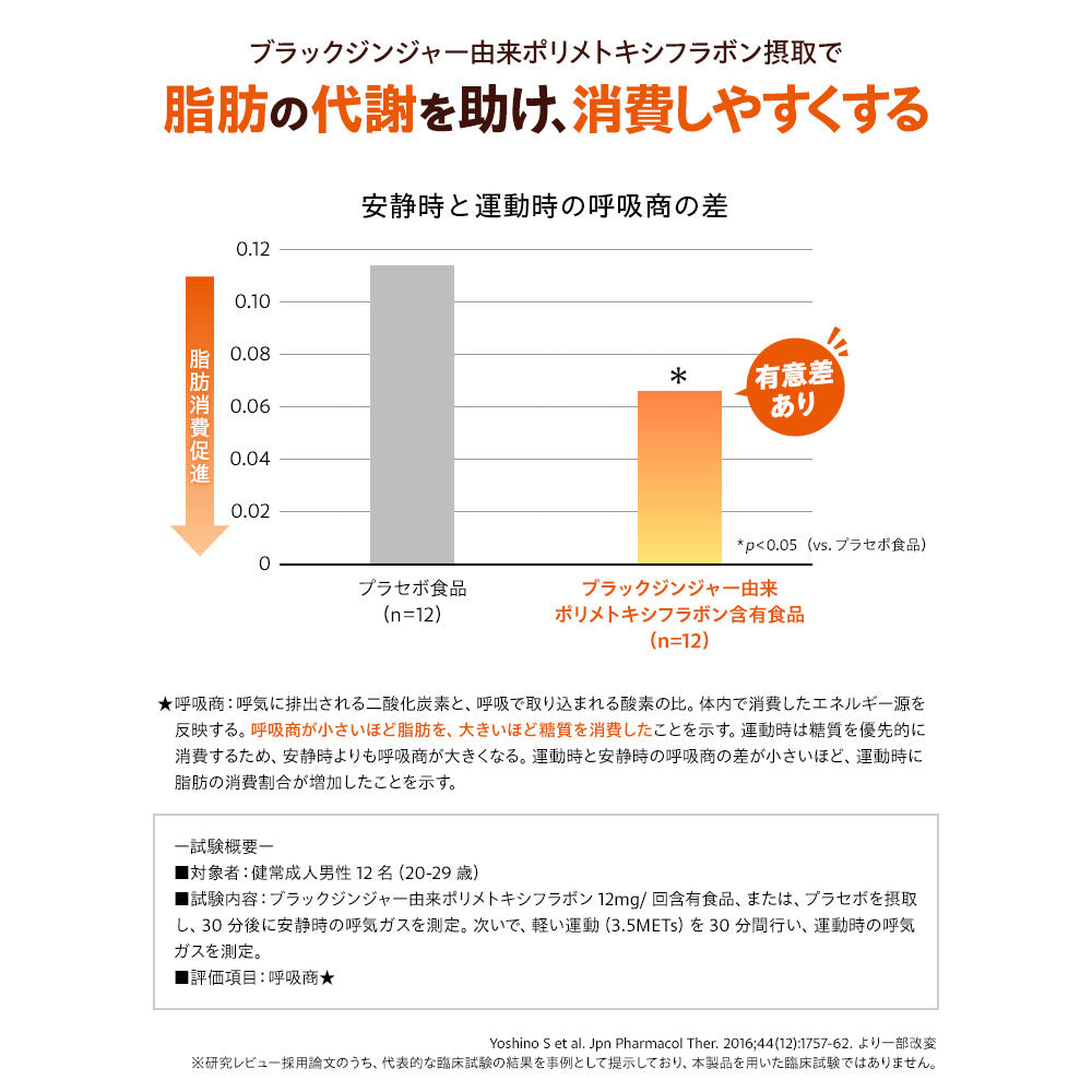 ※DHC カロリーポン 20日分 60粒入 1 個