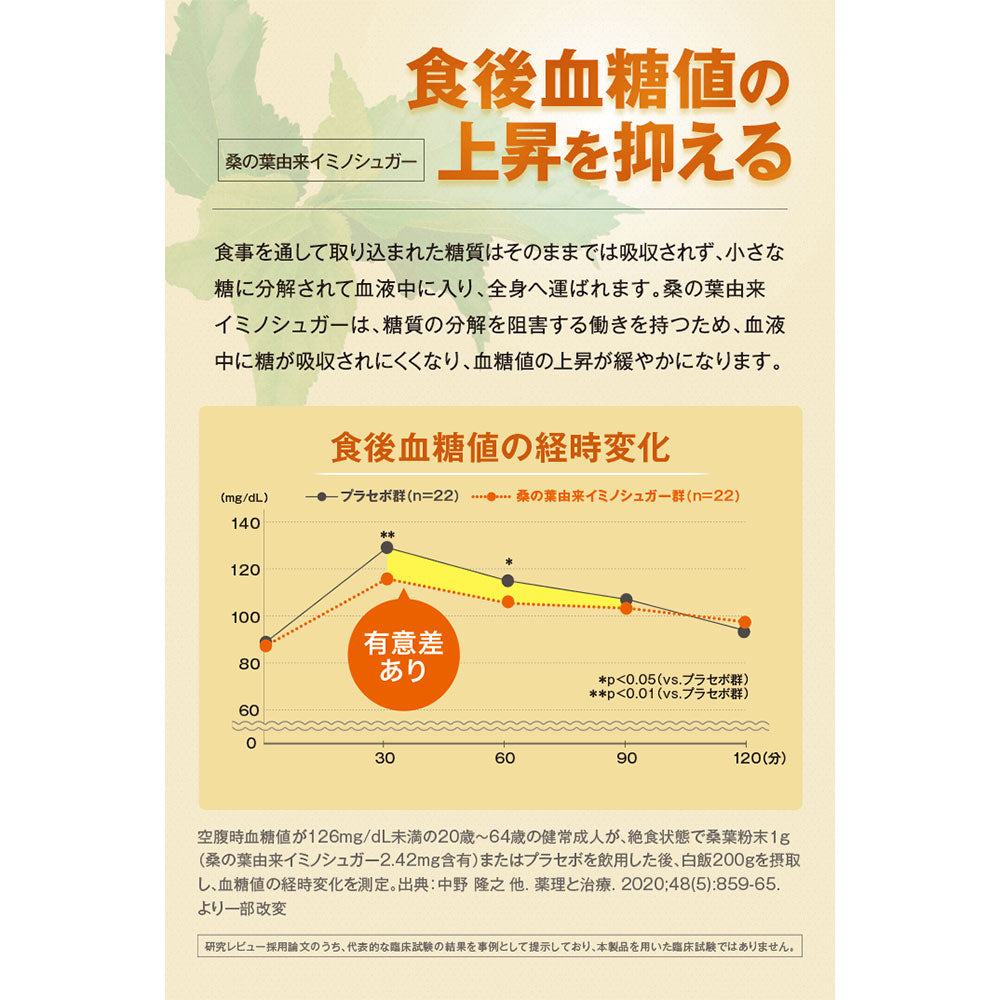 ※DHC 血糖値ダブル対策 20日分 60粒入 1 個