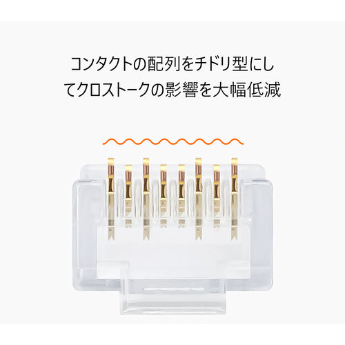 ＰＡＮＤＵＩＴ　モジュラープラグ　ＬＡＮコネクタ　カテゴリ５Ｅ　１００個入り　ＭＰ５８８−Ｃ　MP588-C　1 袋