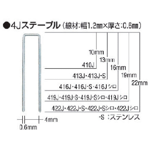 ＭＡＸ　タッカ用ステープル　肩幅４ｍｍ　長さ１３ｍｍ　５０００本入り　413J　1 箱