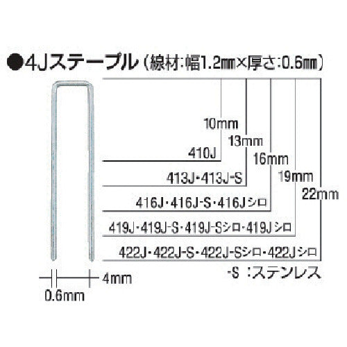 ＭＡＸ　タッカ用ステープル　肩幅４ｍｍ　長さ１６ｍｍ　５０００本入り　416J　1 箱