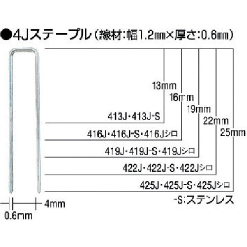 ＭＡＸ　タッカ用４Ｊステープル　肩幅４ｍｍ　長さ２５ｍｍ　５０００本入り　425J　1 箱