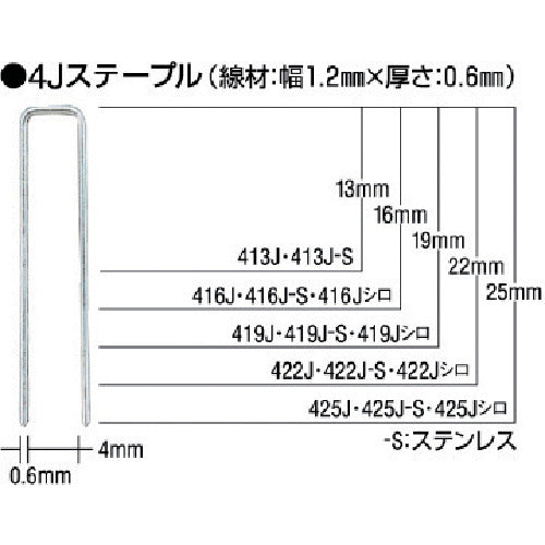 ＭＡＸ　タッカ用４Ｊステープル（白）肩幅４ｍｍ　長さ２５ｍｍ　５０００本入り　425J-WHITE　1 箱