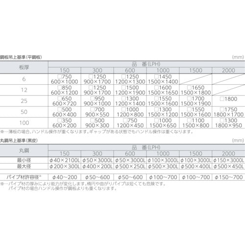 ＫＡＮＥＴＥＣ　大形永磁リフマ　鋼板吊上能力２，０００ｋｇ　LPH-2000　1 台