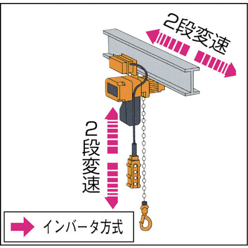 ＫＩＴＯ　電気チェーンブロック　ＥＱ形　２速インバータ　電気トロリ結合形　４９０ｋｇ×４ｍ　EQM004IS-IS　1 台