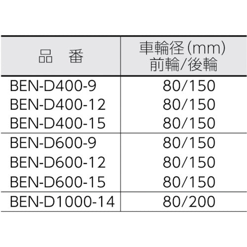 ＴＲＵＳＣＯ　コゾウリフター　バッテリー式　１０００ｋｇ　BEN-D1000-14　1 台