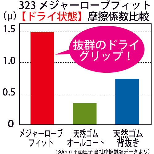 Towaron Natural Rubber Backless Gloves Major Robe Fit L 323-L 1 pair