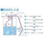 アクアシステム　吐出専用　エア式ドラムポンプ　溶剤・薬品　（加圧式）　APD-20ASN　1 台