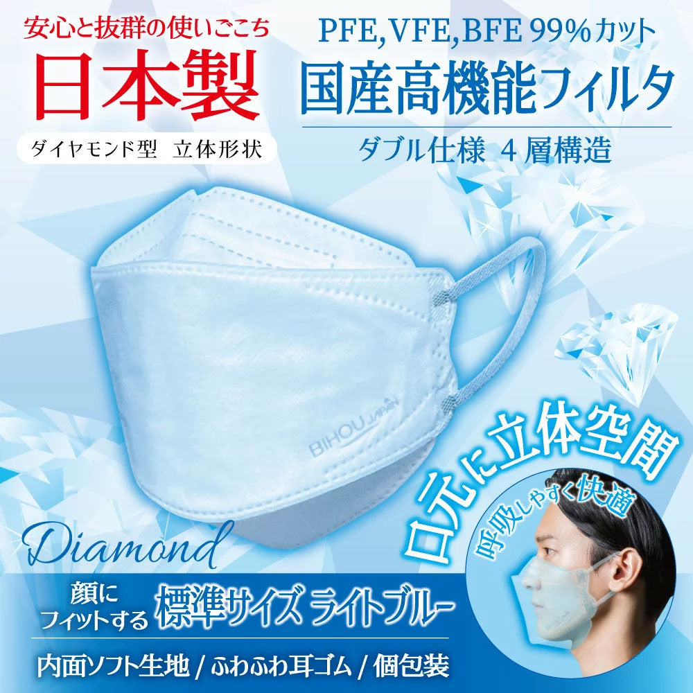 【アウトレット】やさしいマスク 3D立体型 標準サイズ ライトブルー 個包装 5枚入 1 個