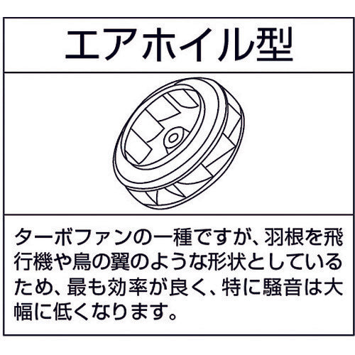 昭和　高効率電動送風機　低騒音シリーズ（０．４ＫＷ）　AH-H04　1 台