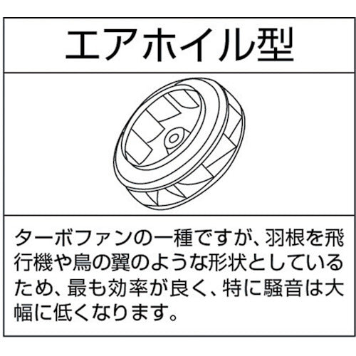 昭和　高効率電動送風機　低騒音シリーズ（１．０ＫＷ）　AH-H10　1 台