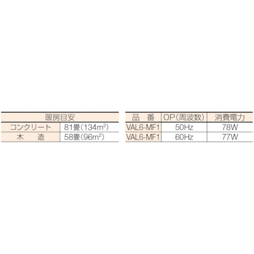 静岡　赤外線オイルヒーターＶＡＬ６ミニエフワン　５０Ｈｚ　VAL6-MF1　1 台