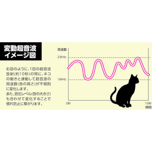 ユタカメイク　ガーデンバリア３　GDX-3　1 個