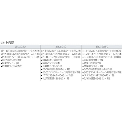 ３Ｍ　スピルキット危険物流出対策用キット　ケミカルタイプ　２０リットル用　JSK3020　1 Ｓ