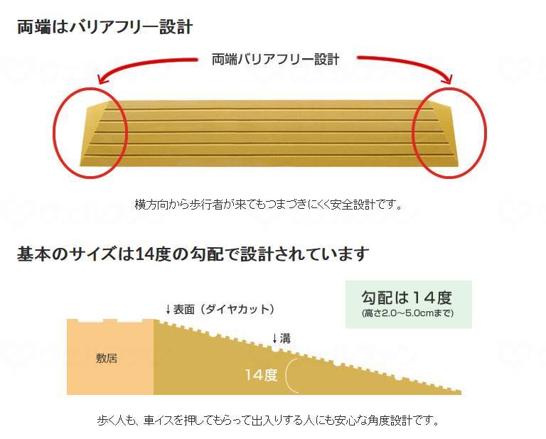 Shinei Techno step-eliminating slope "Touch Slope" 100-25