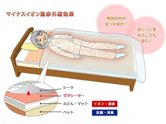 シンエイテクノふとん保温用ゼオシーター（L×２） ｵﾚﾝｼﾞ 90×85×0.3(cm)