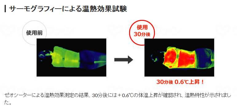 Shinei Techno Zeo Sheeter for Futon Heat Insulation (L x 2) Orange 90 x 85 x 0.3 (cm)