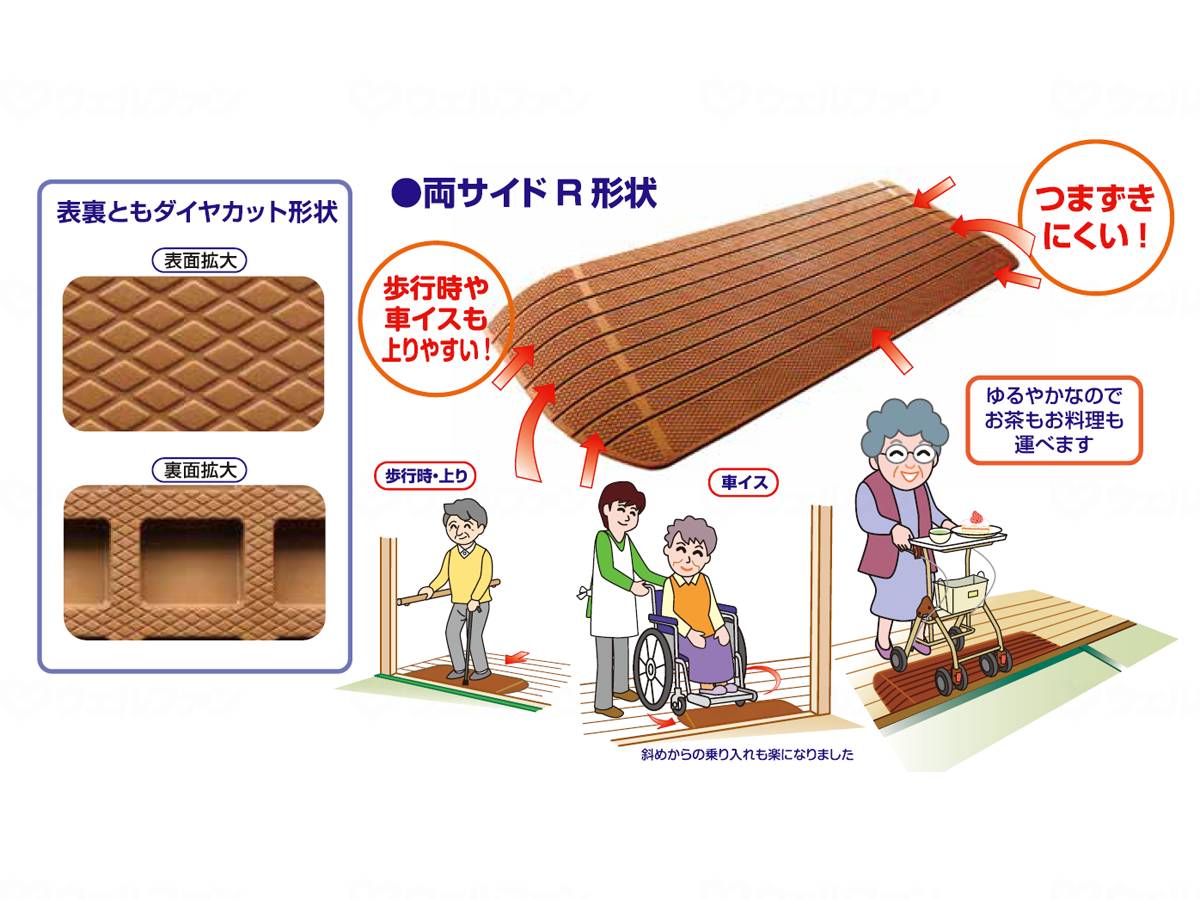 シンエイテクノダイヤスロープ10°　80cm幅(DS10/80) 80-10