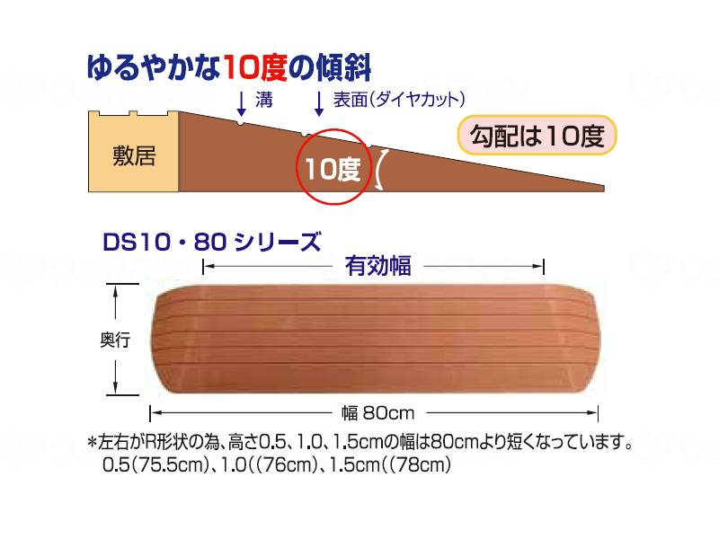 シンエイテクノダイヤスロープ10°　80cm幅(DS10/80) 80-10