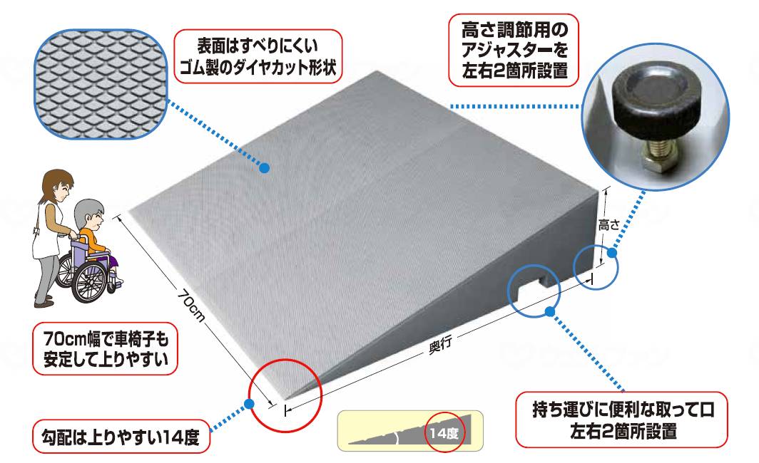 신에이테크노다이어 슬로프 FRP 70-105･110 70-105･110