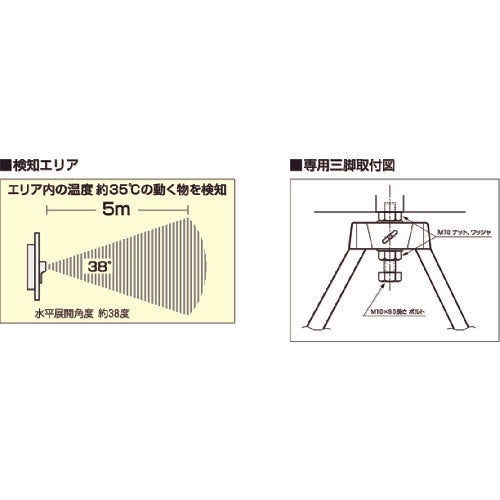 쓰쿠시 음성 표지판 셀리즈 머리 위주의 SR-55 1대