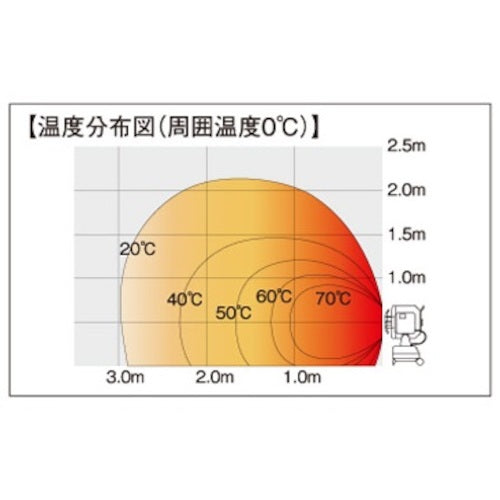 ＮＡＫＡＴＯＭＩ　赤外線ヒーター　ぬく助　SH17D　1 台