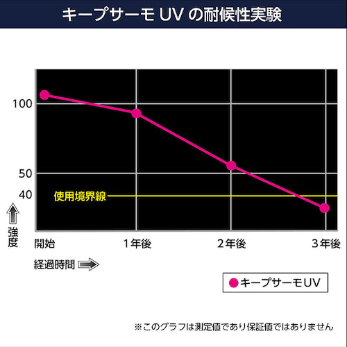 サンユー印刷　キープサーモＵＶ　紫外線・遮熱・遮光・耐候性パレットカバー　１枚　UVSSPC121213-1　1 枚