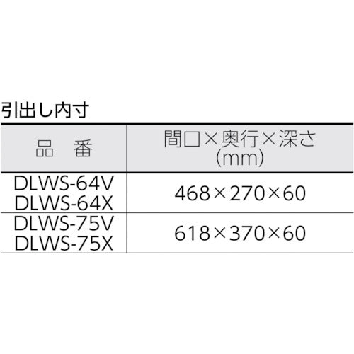 ＴＲＵＳＣＯ　ツールワゴン　ドルフィン用引出　２段　７５０Ｘ５００　ヤンググリーン　DLWS-75X-YG　1 台