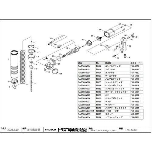 ＴＲＵＳＣＯ　グリスガン　ＴＡＧ５０８Ｎ用　スイッチ　TAG508N033　1 個