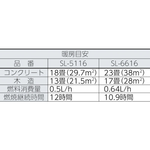 コロナ　石油ストーブ用替芯　ＳＬ−１１１　99010011003　1 個