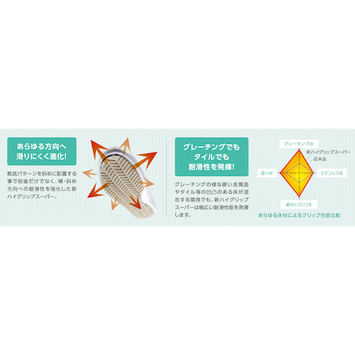 ミドリ安全　ワイド樹脂先芯入り超耐滑軽量作業靴　ハイグリップ　２４．５ＣＭ　NHS600-W-24.5　1 足