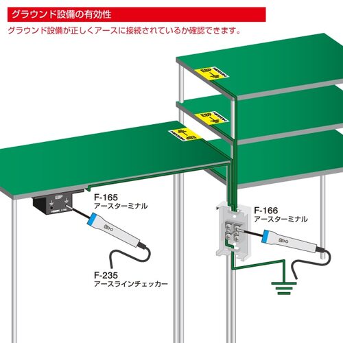 HOZAN Anti-static grounding equipment Earth line checker 1.9m F-235 1 piece