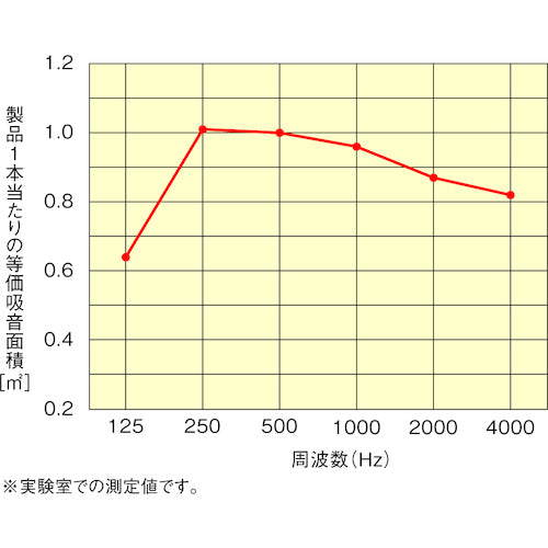 DAIKEN 인테리어 흡음재 사운드트론 블랙 WB1101-01 1개