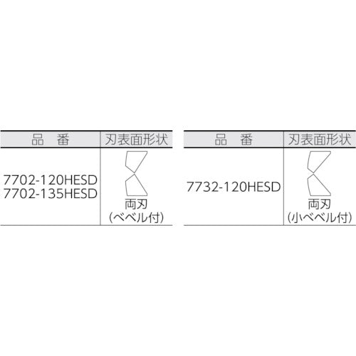 ＫＮＩＰＥＸ　７７０２−１２０ＨＥＳＤ　超硬刃エレクトロニクスニッパー　7702-120HESD　1 丁