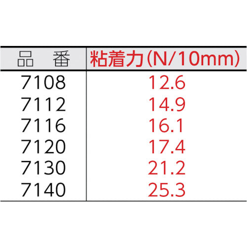 ３Ｍ　両面粘着テープ　７１０８　１２ｍｍＸ１０ｍ　厚さ０．８ｍｍ　灰色　１巻入り　7108 12 AAD　1 巻