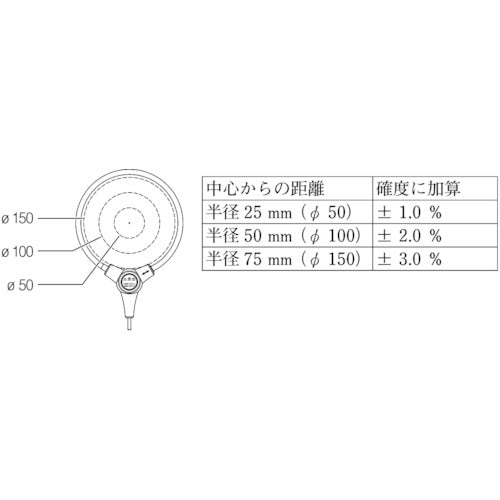 ＳＡＮＷＡ　ＡＣ専用フレキシブルクランプメ−タ　DCL3000R　1 台