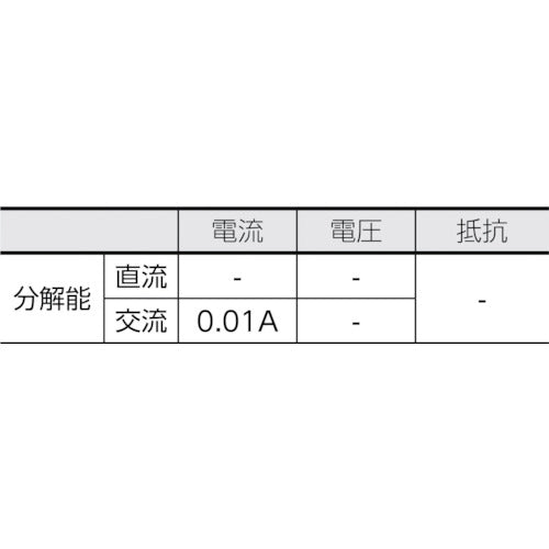 ＳＡＮＷＡ　ＡＣ専用フレキシブルクランプメ−タ　DCL3000R　1 台