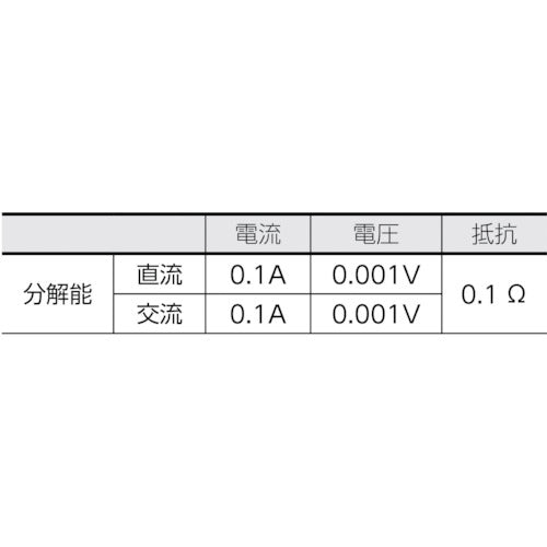 ＳＡＮＷＡ　ＤＣ／ＡＣ両用デジタルクランプメータ　DCM2000DR　1 台