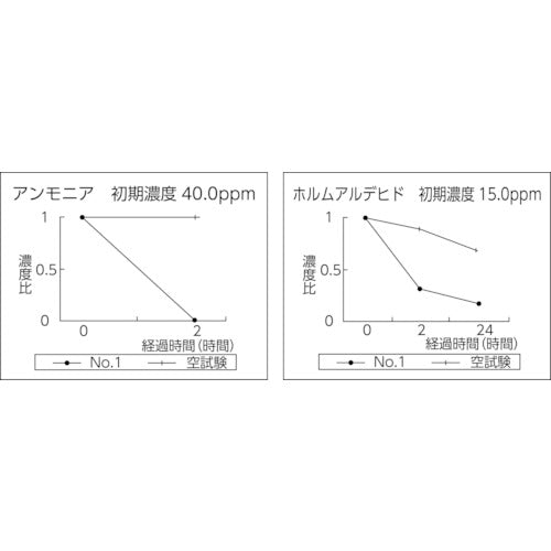 積水　ナノトタル　消臭・抗菌スプレー　１０Ｌタンク　J5M4987　1 個