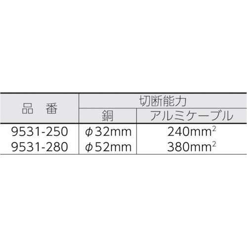 ＫＮＩＰＥＸ　ラチェットケーブルカッター　２８０ｍｍ　9531-280　1 丁