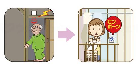 ﾅｶﾊﾞﾔｼ(株)ﾘｰﾍﾞｯｸｽ事業部防雨型人感ｾﾝｻｰ　人感ﾁｬｲﾑｾｯﾄ