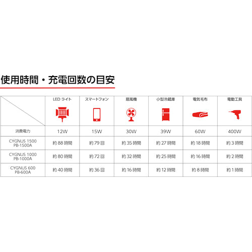 ＭＵＳＴＴＯＯＬ　ポータブル電源　ＣＹＧＮＵＳ１０００　88201　1 台