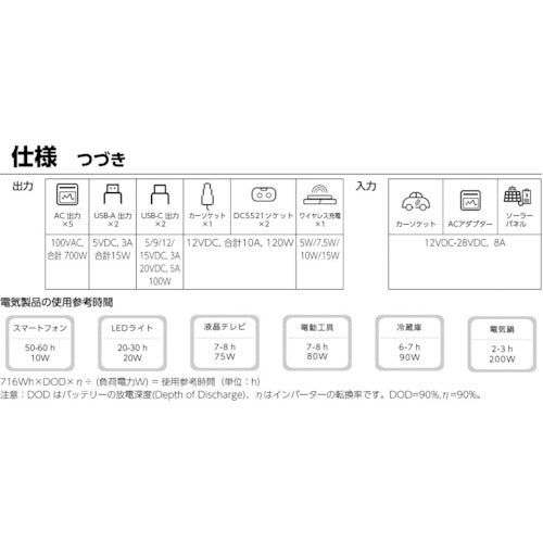 ＩＲＩＳ　１０３４７８　ポータブル電源　７１６Ｗｈ　ホワイト　PS720AA-W　1 台