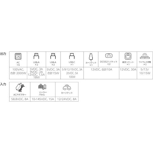 ＩＲＩＳ　１０３４７９　ポータブル電源　２０４８Ｗｈ　ホワイト　PS2000AA-W　1 台