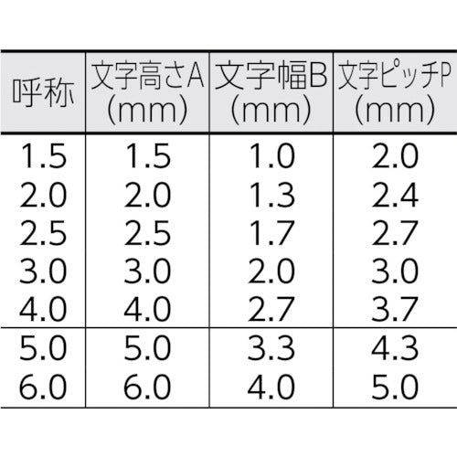 浦谷　ハイス組合せ刻印４．０ｍｍバラ　英字Ｂ　UC-40B-B　1 本
