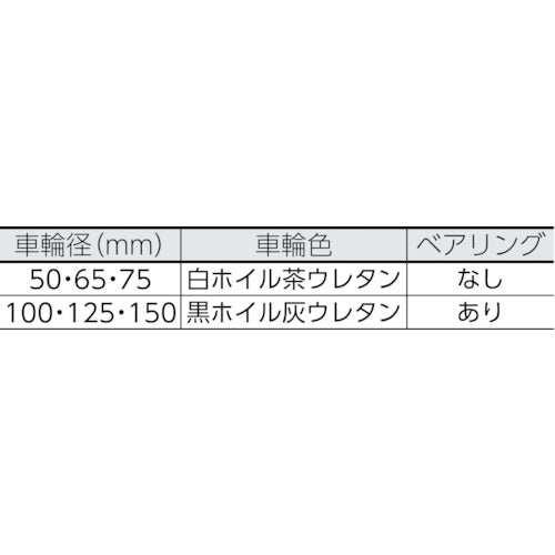 ＴＲＵＳＣＯ　キャスター　ＴＹＳシリーズ　自在　ＳＰ付　ウレタン車５０ｍｍ　TYSUB-50　1 個